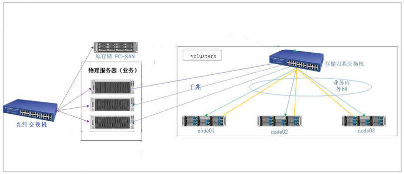 湖南開放大學(xué)分布式存儲項目 湖南開放大學(xué)分布式存儲項目